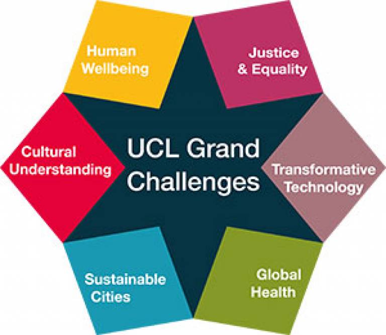 UCL Grand Challenges marque