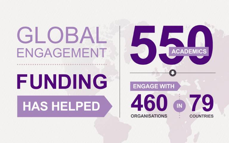 UCL Global Engagement Funding