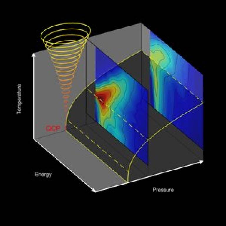 Thermal and quantum routes to melting
