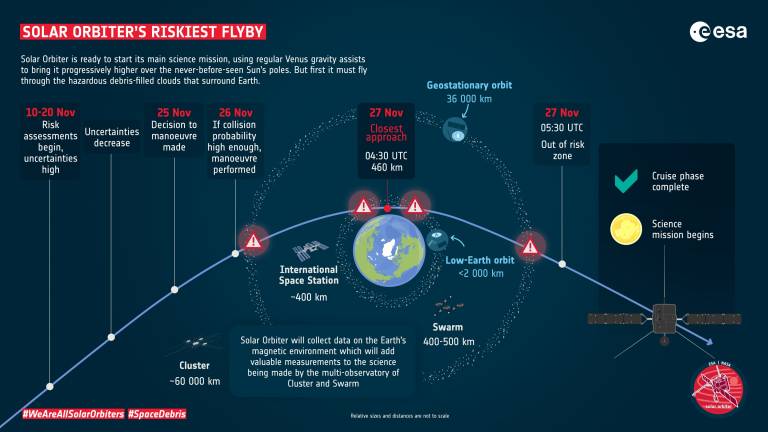 illustration of the Solar Orbiter Earth flyby
