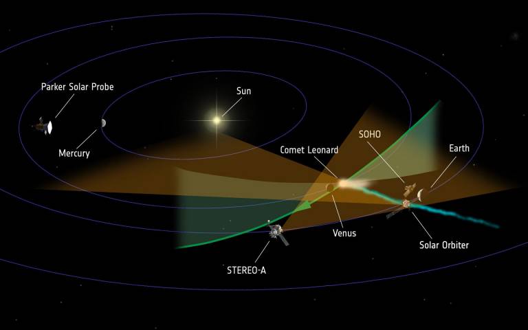 . The graphic shows the approximate relative positions of the planets, comet and spacecraft on 17 December 2021 