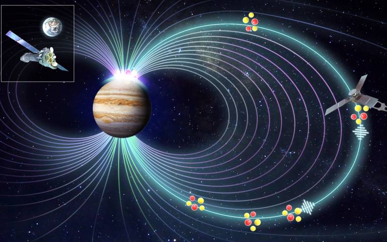Simulation showing the process causing Jupiter's X-ray aurora
