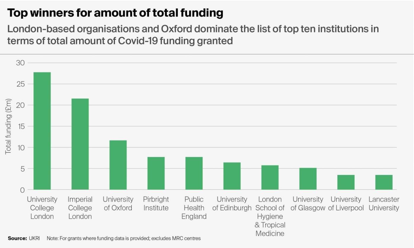 Funding total
