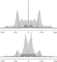 Deuterium MAS spectra of two polymorps of glycine