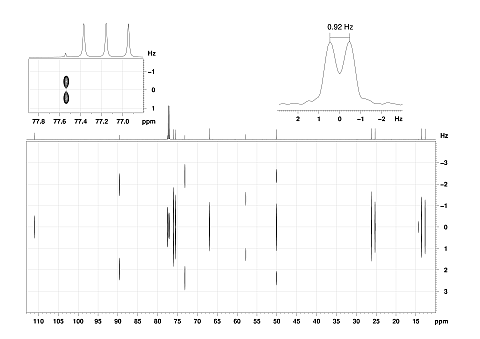 Selective J-resolved spectrum for measurements of long-range carbon-proton couplings