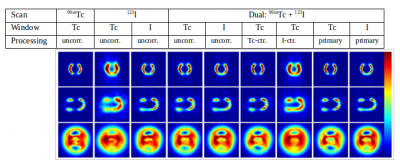 CZT-based SPECT Camera results from 3 studies with a cardiac phantom