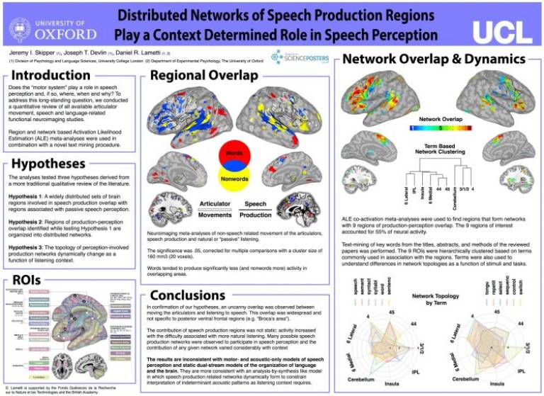 Distibuted Networks of Speech Production Regions Play a Context Determined Role in Speech Perception