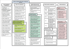 CBT Competency Map - Small image link to larger map