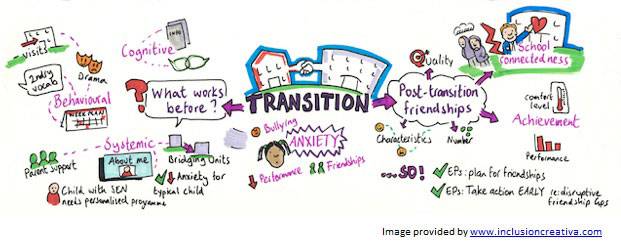 Transition whole image