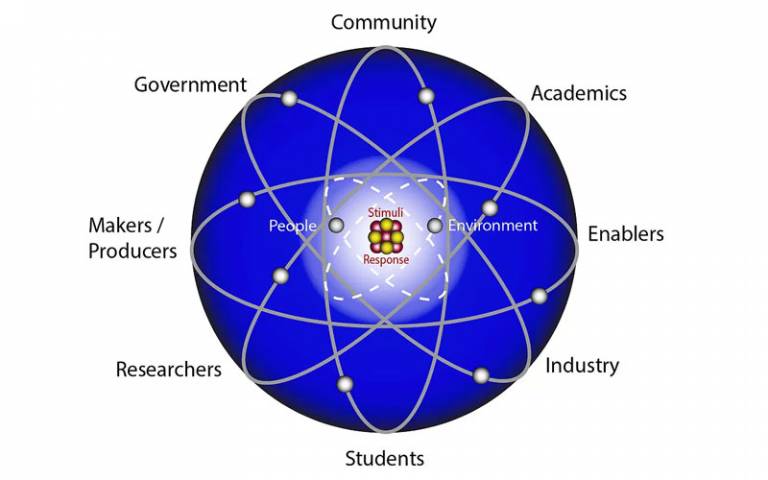 Atom diagram