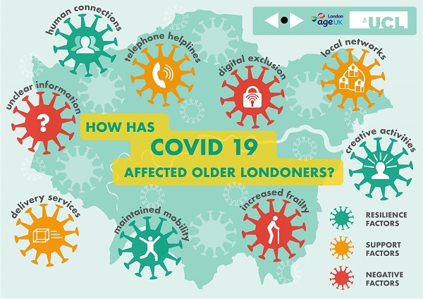 Covid 19 research project about how this has affected elderly Londoners