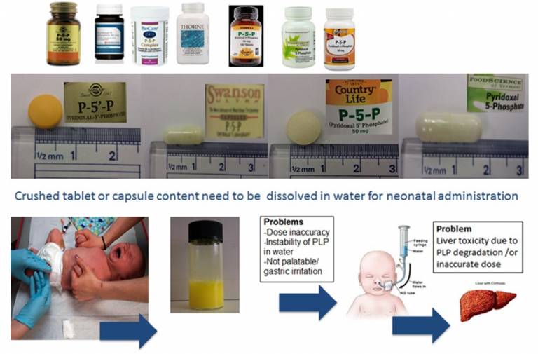 Image showing tablets in various sizes and how the dosage needs to be changed when being given to children
