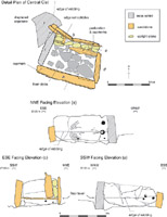 Plan and elevations of the central cist (� Headland Archaeology).