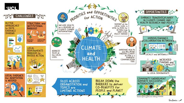  Climate Change and Health Policy Workshops