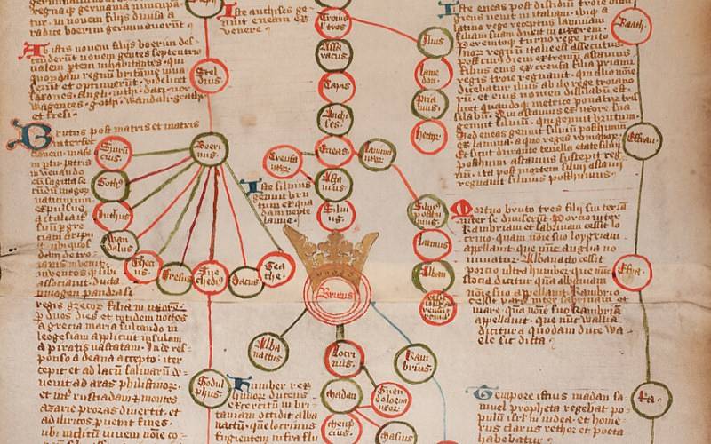 1 section of Genealogical roll showing the descent of the kings of England from Adam and Eve.
