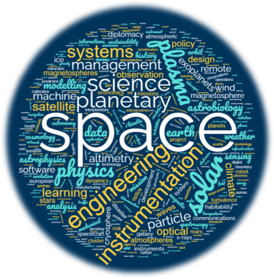 Space Domain Community Mapping Word Cloud