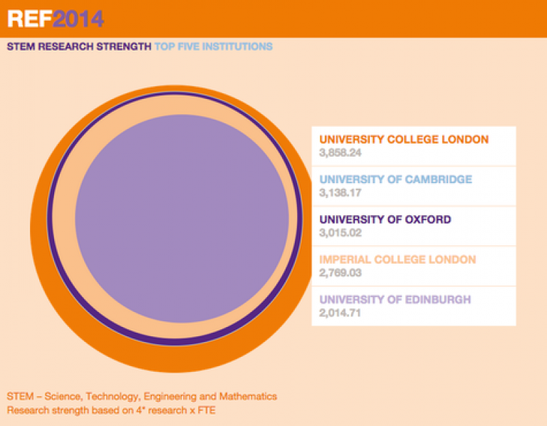 Image showing UCL strength in STEM