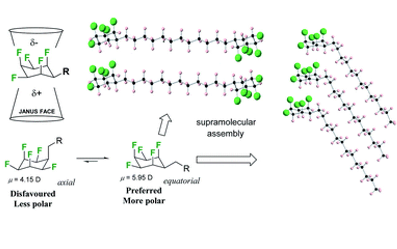 ToC figure of Supramolecular packing of alkyl substituted Janus face all-cis 2,3,4,5,6-pentafluorocyclohexyl motifs