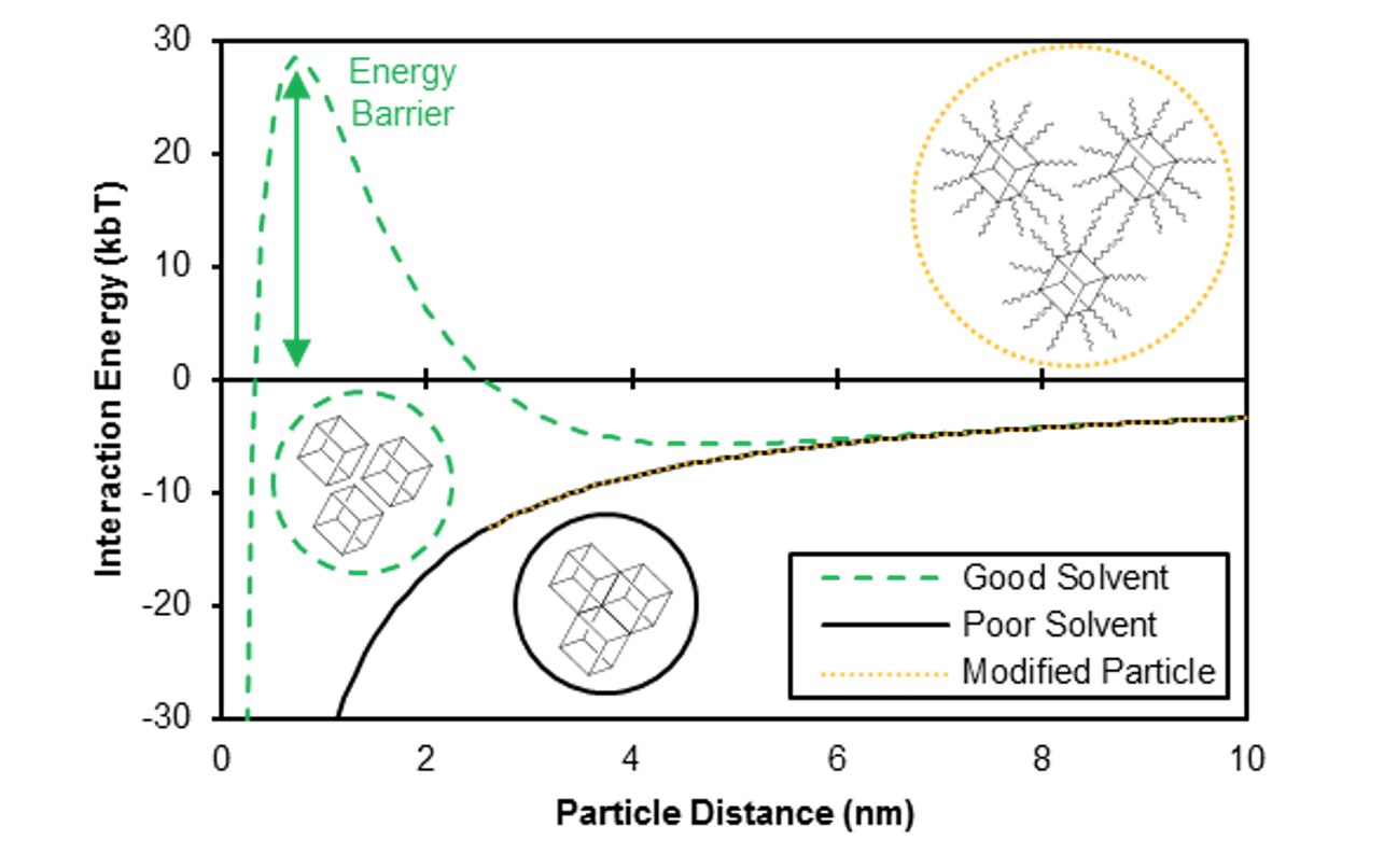 ToC figure of Interparticle forces of a native and encapsulated metal-organic framework and their effects on colloidal dispersion