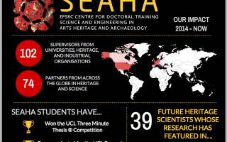 SEAHA impact infographics