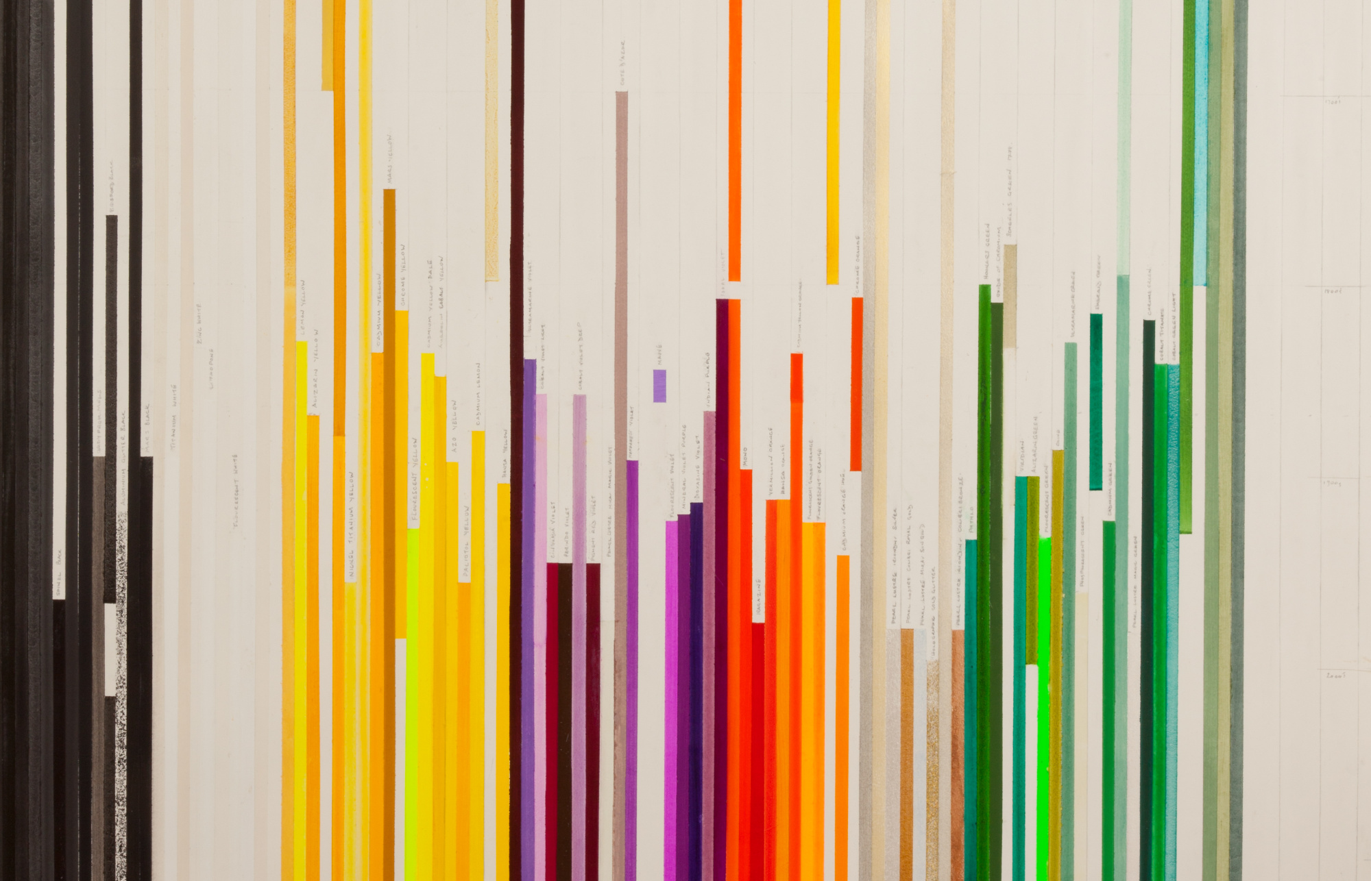 The Pigment Timeline (detail)