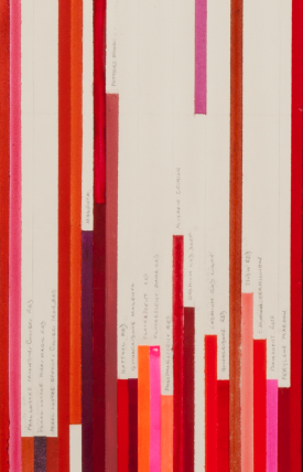 The Pigment Timeline (detail reds)