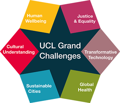 grand challenges