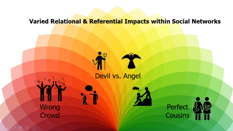 Graphic - varied Relational and Referential impacts within social networks