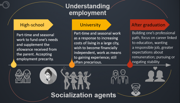 understanding employment graphic