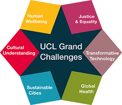 UCL Grand Challenges…