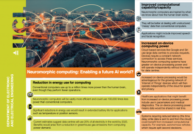 Neuromorphic computing: Enabling a future AI world?