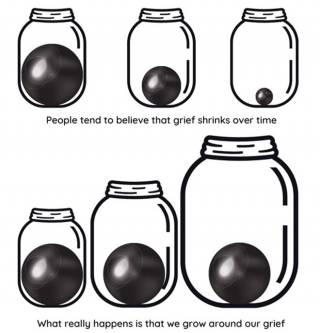 6 balls in 6 jars. The first 3 show a decreasing ball size, while the second three show an increasing jar size and words 'what really happens is that we grow around our grief.'