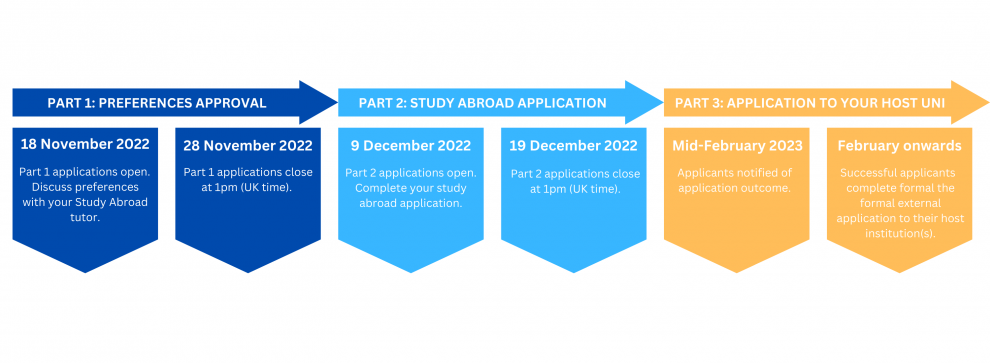 Central Study Abroad application timeline 2023-24