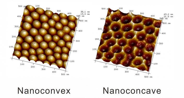 Nanosurface diagram, with nanoconcave and nanoconvex