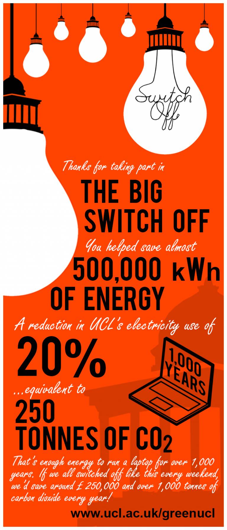 Big Switch Off infographic