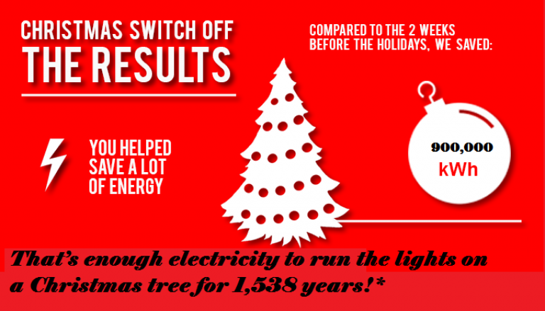 Christmas Switch Off results