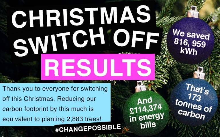 Christmas tree background with text reading 'Christmas Switch Off Results', and decorative baubles with statistics which can be found in the article below.