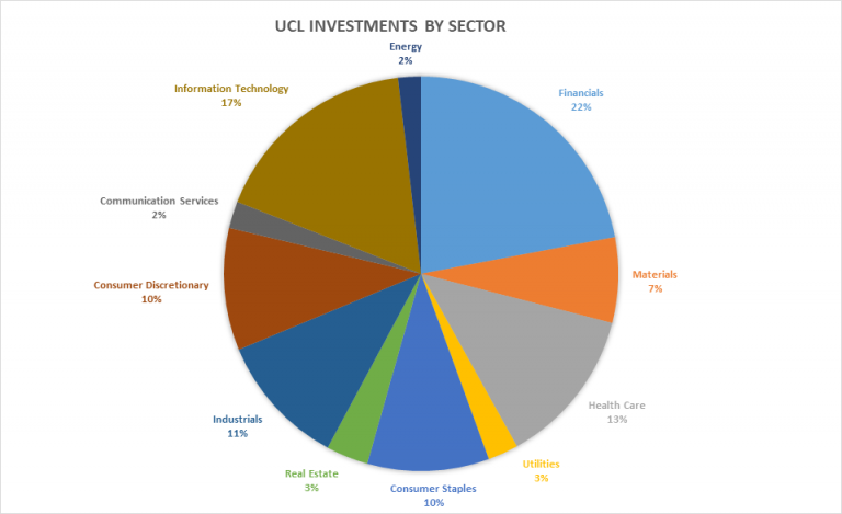 UCL investments by sector