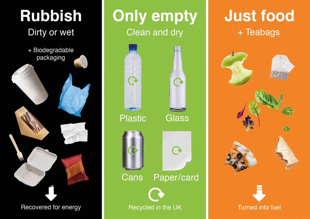 Image of recycling