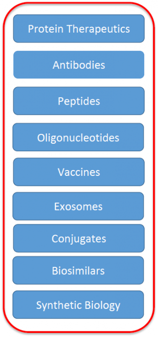 types of biologics