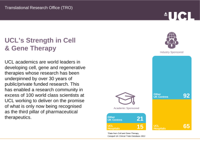 UCL's Strength in Cell & Gene Therapy