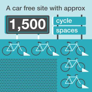 1500 cycle spaces on the site