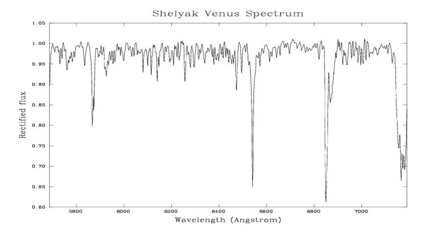 Shelyak spectrum of Venus