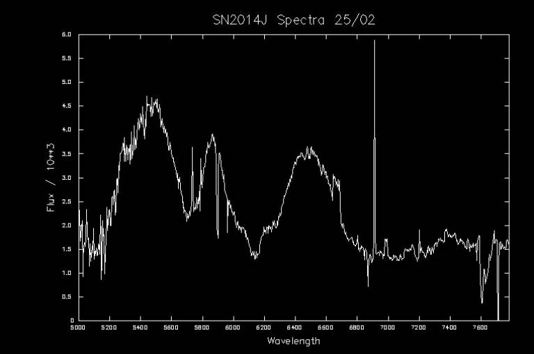 Allen spectrum of SN2014J