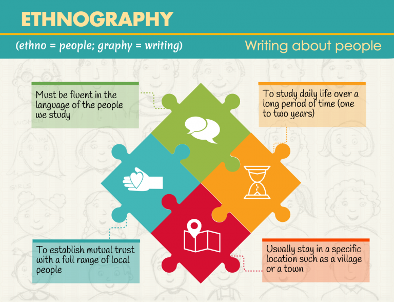 ethnography and case study similarities and differences