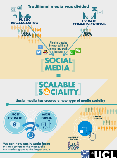 scalable-sociality-Daniel-Miller