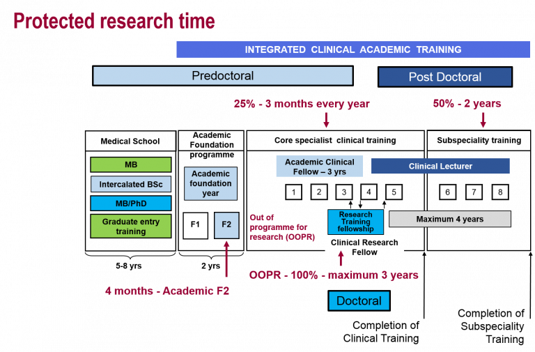 Research time graphics