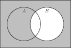 Venn diagram for the complement of B
