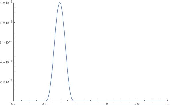 The function \eta defined above, if a=0, b=1,
    \alpha_0=0.2, \alpha_1 = 0.4.