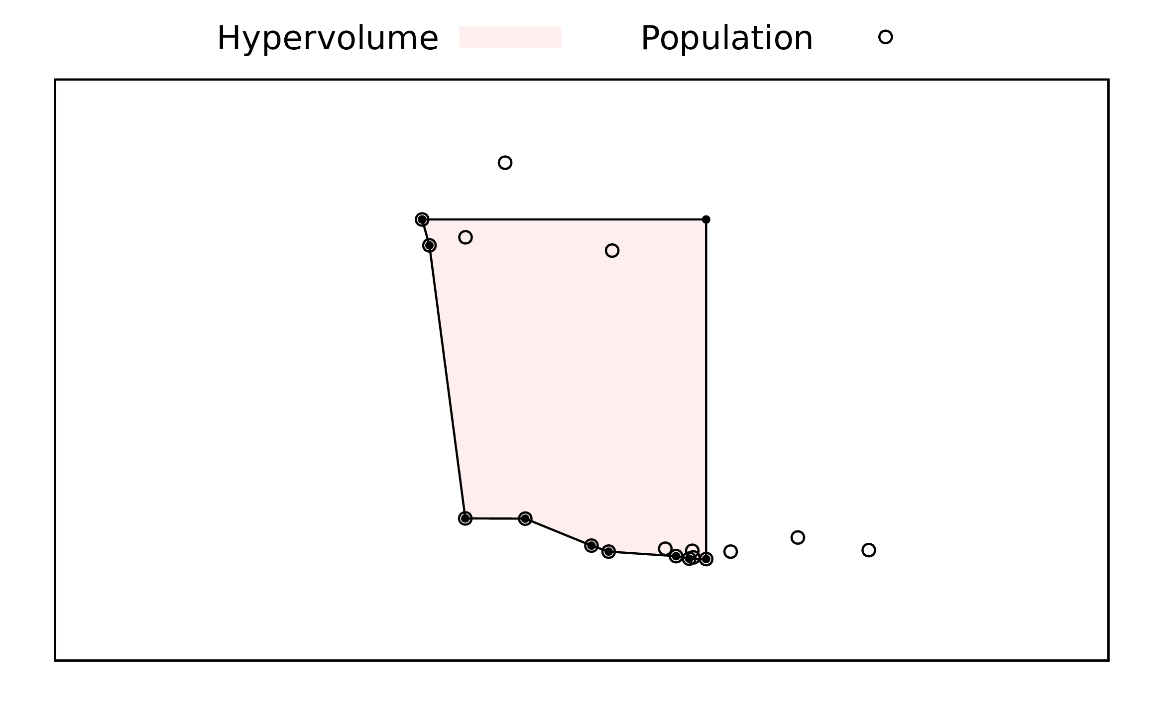Illustration of hyper-volume